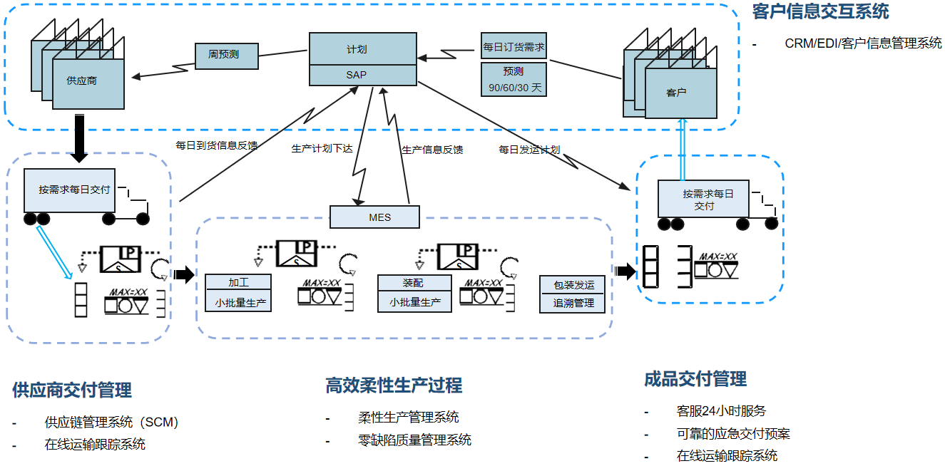 %E4%BE%9B%E5%BA%94%E9%93%BE%E4%BA%A4%E4%BB%98%E7%AE%A1%E7%90%86
