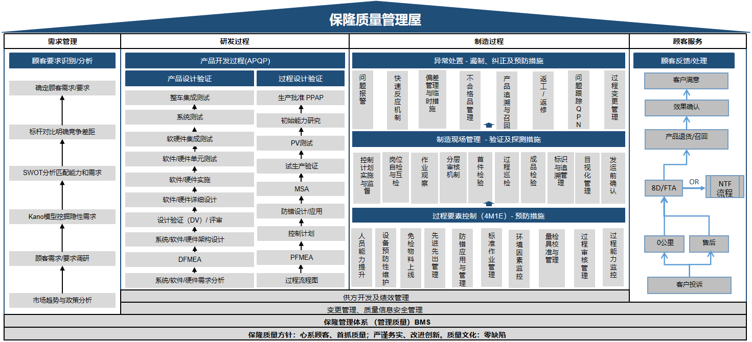 %E8%B4%A8%E9%87%8F%E7%AE%A1%E7%90%86%E5%B1%8B(1)